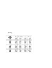 Dielektrikų pramušimo galimybių tyrimas 2 puslapis