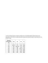 Dielektrikų pramušimo galimybių tyrimas 3 puslapis