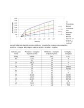 Dielektrikų pramušimo galimybių tyrimas 4 puslapis