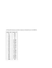 Dielektrikų pramušimo galimybių tyrimas 5 puslapis