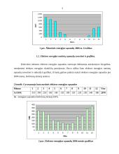 Gyvenamojo būsto energijos sąnaudų tyrimas 3 puslapis