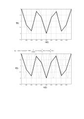 Skaitmeninių signalų apdorojimas 9 puslapis