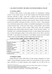 Įmonės investicinis patrauklumas: AB "Pieno žvaigždės" 6 puslapis