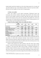 Įmonės investicinis patrauklumas: AB "Pieno žvaigždės" 9 puslapis