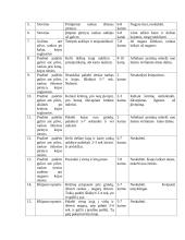 Laikysena 14 puslapis