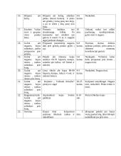 Laikysena 15 puslapis