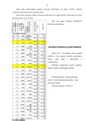 Namų ūkių biudžetų statistiniai duomenys ir jų analizė 13 puslapis