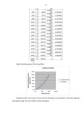Namų ūkių biudžetų statistiniai duomenys ir jų analizė 17 puslapis