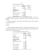 Namų ūkių biudžetų statistiniai duomenys ir jų analizė 19 puslapis