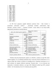 Namų ūkių biudžetų statistiniai duomenys ir jų analizė 9 puslapis