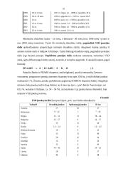 Rajono socialinio draudimo biudžeto sudarymas ir vykdymas 15 puslapis