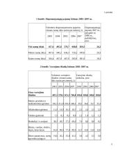 Šeimos ir asmeniniai biudžetai. Šeimos asmeninio biudžeto sudarymas mėnesio laikotarpiui 11 puslapis