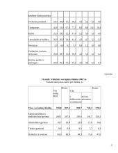 Šeimos ir asmeniniai biudžetai. Šeimos asmeninio biudžeto sudarymas mėnesio laikotarpiui 12 puslapis