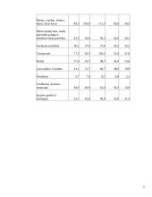 Šeimos ir asmeniniai biudžetai. Šeimos asmeninio biudžeto sudarymas mėnesio laikotarpiui 13 puslapis