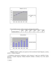 Statistikos užduotis, santykiniai dažniai 4 puslapis