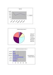 Statistikos užduotis, santykiniai dažniai 5 puslapis