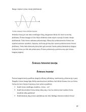 Šviesos banginė teorija 11 puslapis