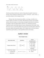 Šviesos banginė teorija 15 puslapis