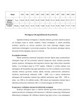 Vyrų ir moterų mirtingumas 1999-2004 6 puslapis