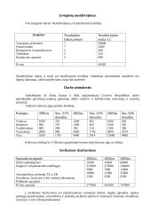 Visuotinės kokybės vadyba: V. Šilinsko IĮ "Nojus" 15 puslapis