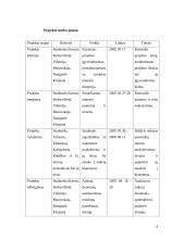 Ar mokyklose vyksta lytinis švietimas? 4 puslapis