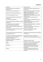 Asortimentas ir klientų poreikių tyrimas: UAB "Drogas" esančios parduotuvės "Maxima" patalpose 19 puslapis