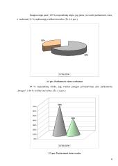 Asortimentas ir klientų poreikių tyrimas: UAB "Drogas" esančios parduotuvės "Maxima" patalpose 8 puslapis
