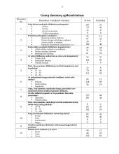 Bibliotekos teikiamų paslaugų kokybė 11 puslapis