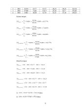 Investicinių bendrovių pajamų tiriamasis darbas 10 puslapis