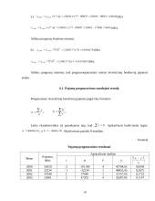 Investicinių bendrovių pajamų tiriamasis darbas 13 puslapis