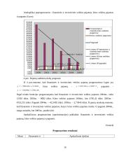 Investicinių bendrovių pajamų tiriamasis darbas 15 puslapis