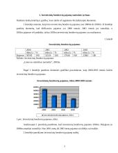 Investicinių bendrovių pajamų tiriamasis darbas 2 puslapis