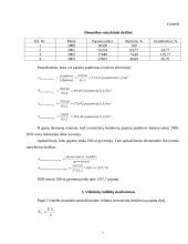 Investicinių bendrovių pajamų tiriamasis darbas 6 puslapis