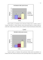 Pirmo kurso studento savaitinis mokymosi krūvis 13 puslapis