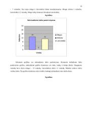 Pirmo kurso studento savaitinis mokymosi krūvis 14 puslapis