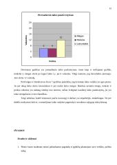 Pirmo kurso studento savaitinis mokymosi krūvis 15 puslapis