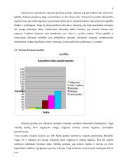 Pirmo kurso studento savaitinis mokymosi krūvis 9 puslapis
