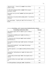 Semantizmo vartosena dabartinėje lietuvių kalboje 15 puslapis