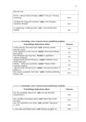 Semantizmo vartosena dabartinėje lietuvių kalboje 17 puslapis