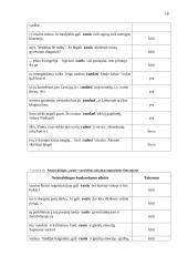 Semantizmo vartosena dabartinėje lietuvių kalboje 18 puslapis