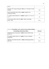 Semantizmo vartosena dabartinėje lietuvių kalboje 19 puslapis