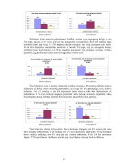 Sociologijos projektas: vairuojančios moterys 11 puslapis