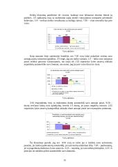Sociologijos projektas: vairuojančios moterys 15 puslapis