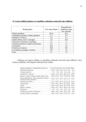 Statistinis tyrimas: vieno mėnesio namų ūkio išlaidos 11 puslapis