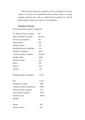 Sveikatos ugdymas: Vilniaus Žvėryno gimnazijos darbo rėžimo įvertinimas 5 puslapis