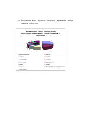 Sveikatos ugdymas: Vilniaus Žvėryno gimnazijos darbo rėžimo įvertinimas 9 puslapis