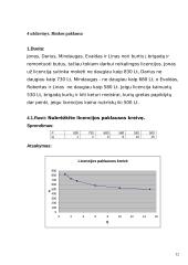 Mikroekonomikos užduotys 12 puslapis