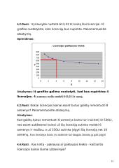 Mikroekonomikos užduotys 13 puslapis