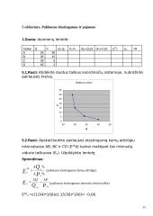 Mikroekonomikos užduotys 15 puslapis
