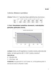 Mikroekonomikos užduotys 3 puslapis